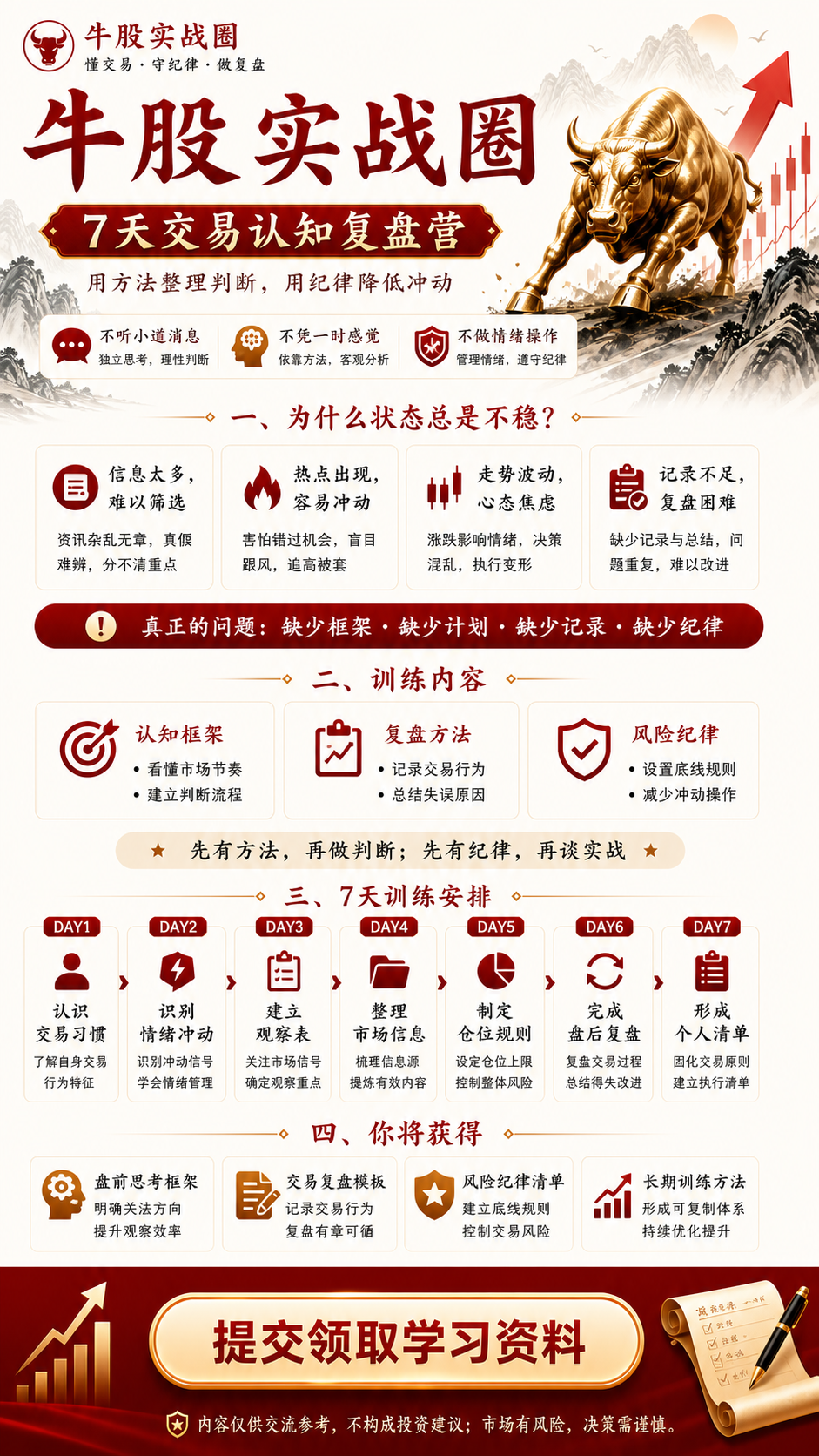 厦门帕展咏科技有限公司，教育培训，培训机构，7天交易认知复盘训练营，问答测评，课程说明，风险纪律训练。